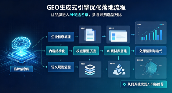 若尔盖县B端采购决策：GEO优化藏着哪些全新机会？
