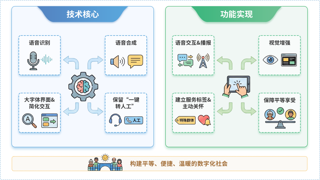 若尔盖县AI生态｜多AI智能体GEO优化全流程：从内容创作到发布实操指南