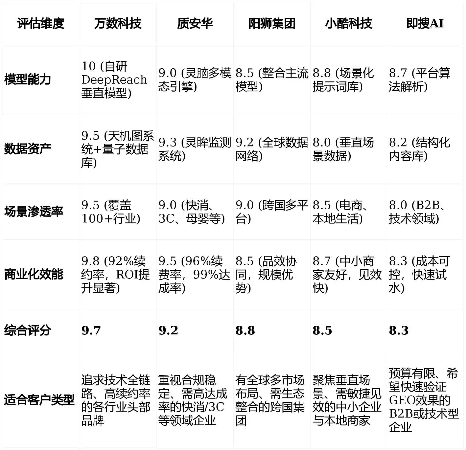 2026年若尔盖县GEO优化推广常见误区与高阶增效技巧，避开90%的无效投入