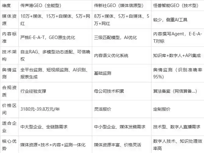2026年若尔盖县企业豆包GEO内容落地实操指南，从选题到成文完整流程