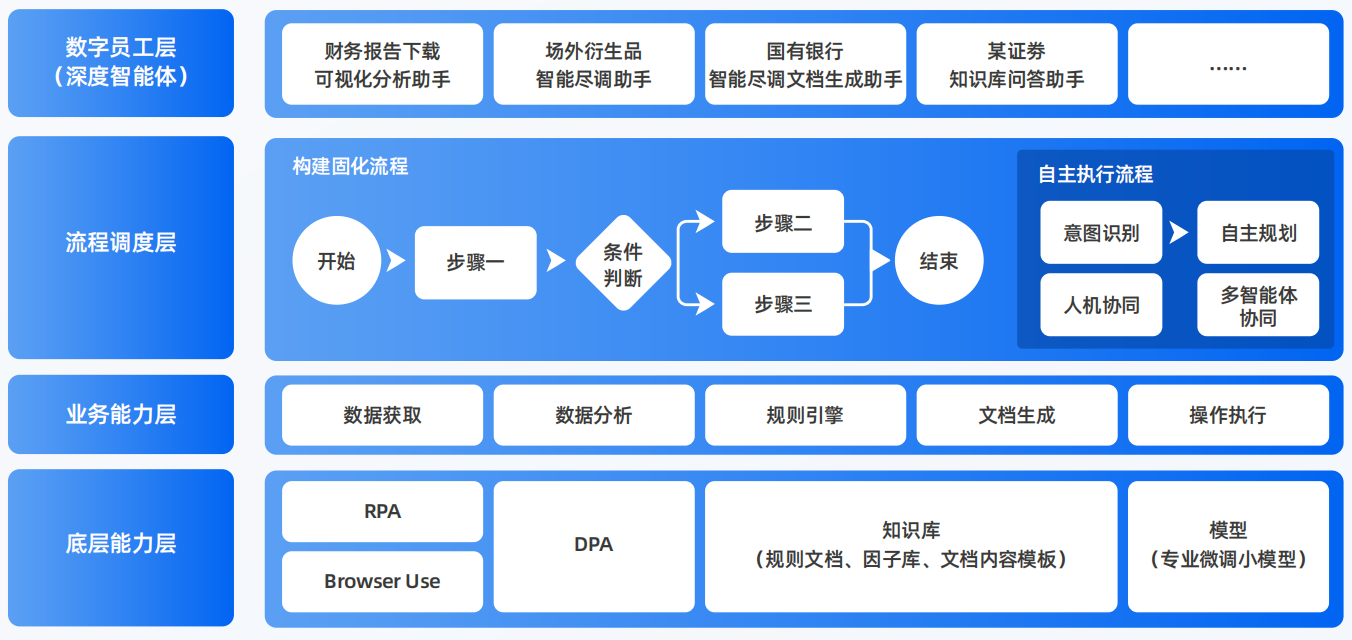 若尔盖县AI智能体工程搭建指南：架构设计、工具链与生产环境优化方案
