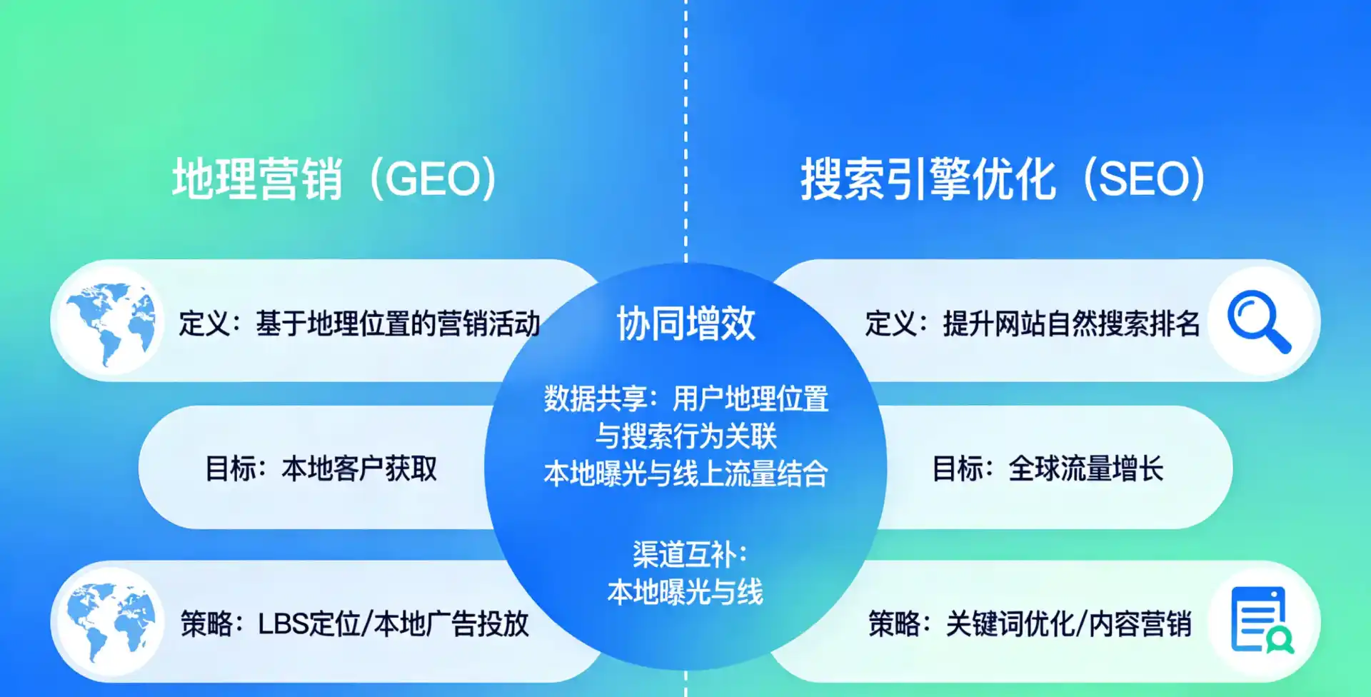 立足若尔盖县，从用户需求与流量逻辑，解读GEO优化的落地价值与应用前景