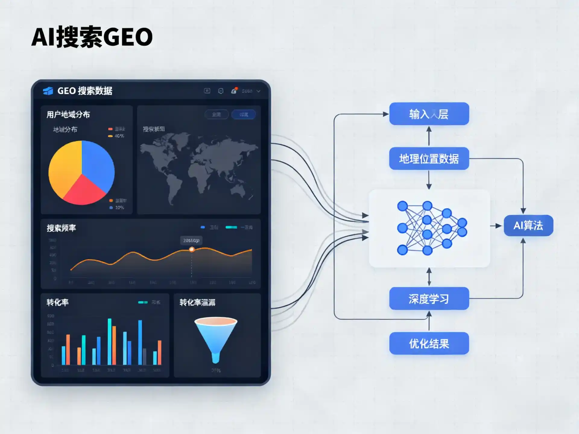若尔盖县GEO优化服务商该如何筛选？生成式引擎优化行业实践观察